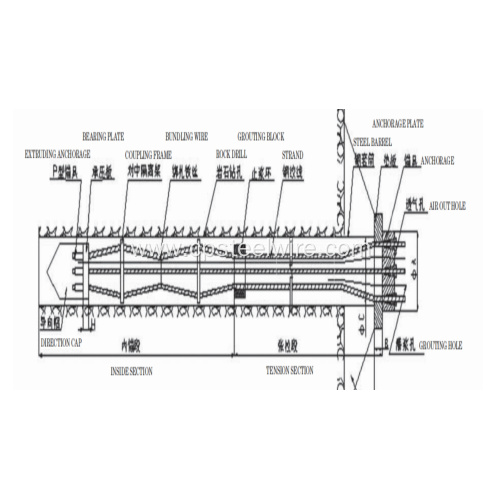 High Performance YMG Anchorage System